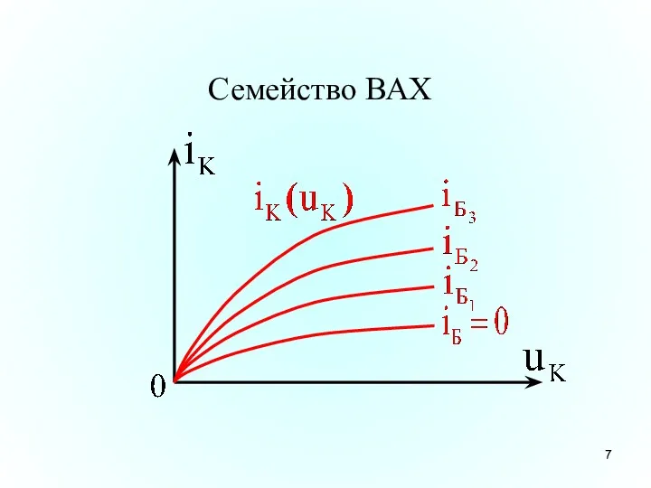 Семейство ВАХ