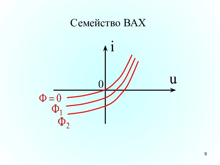 Семейство ВАХ