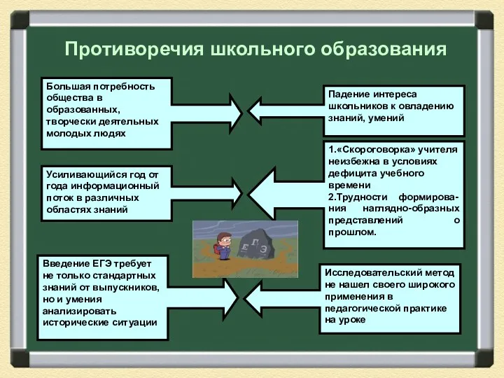 Противоречия школьного образования