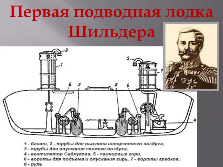 Первая подводная лодка Шильдера