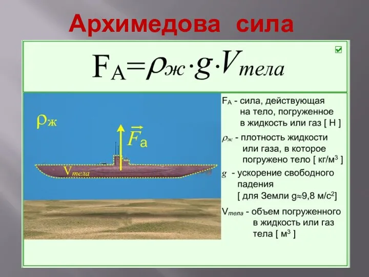 Архимедова сила