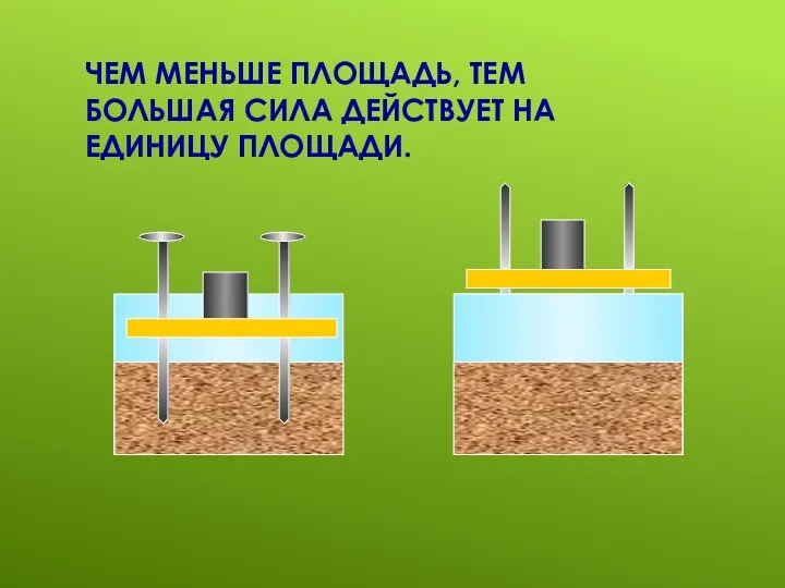 ЧЕМ МЕНЬШЕ ПЛОЩАДЬ, ТЕМ БОЛЬШАЯ СИЛА ДЕЙСТВУЕТ НА ЕДИНИЦУ ПЛОЩАДИ.