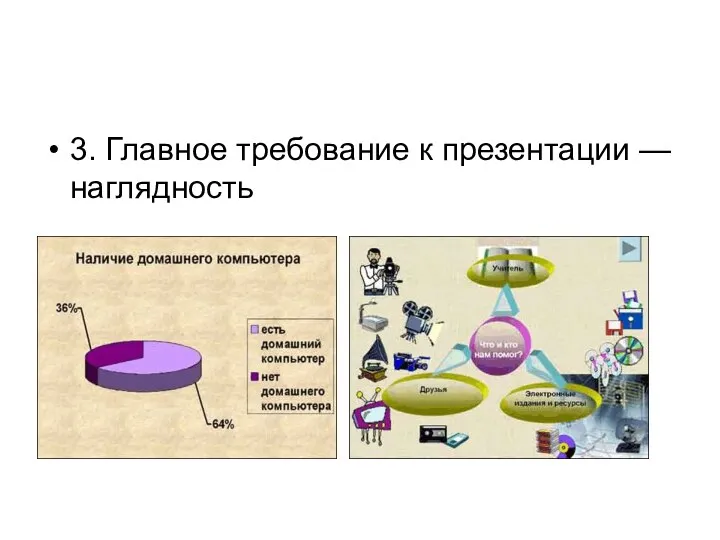 3. Главное требование к презентации — наглядность