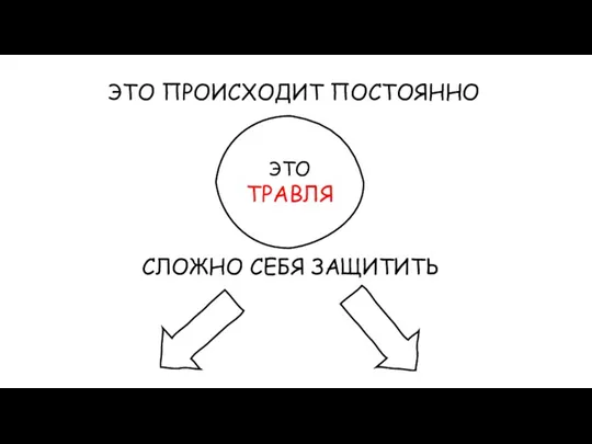 ЭТО ПРОИСХОДИТ ПОСТОЯННО ЭТО ТРАВЛЯ СЛОЖНО СЕБЯ ЗАЩИТИТЬ