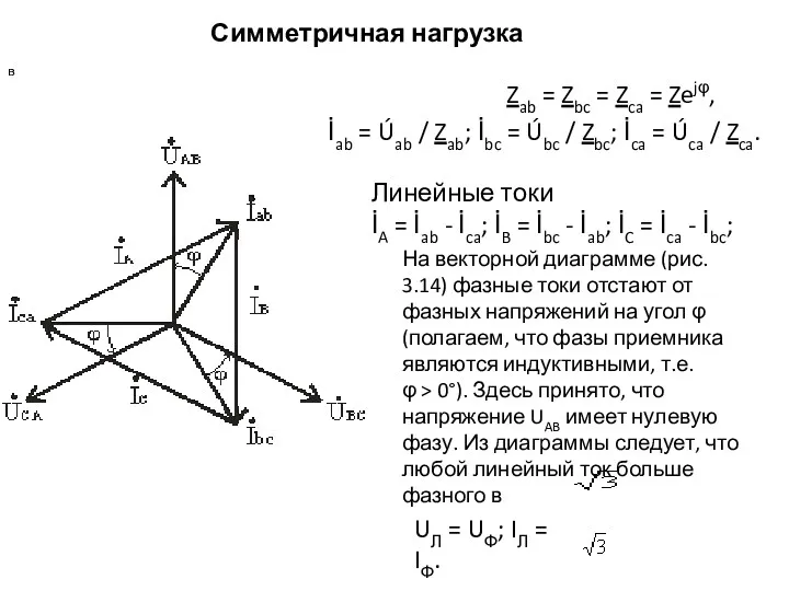 Симметричная нагрузка Zab = Zbc = Zca = Zejφ, İab