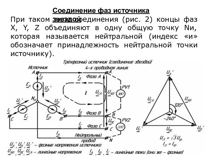 Соединение фаз источника звездой При таком типе соединения (рис. 2)