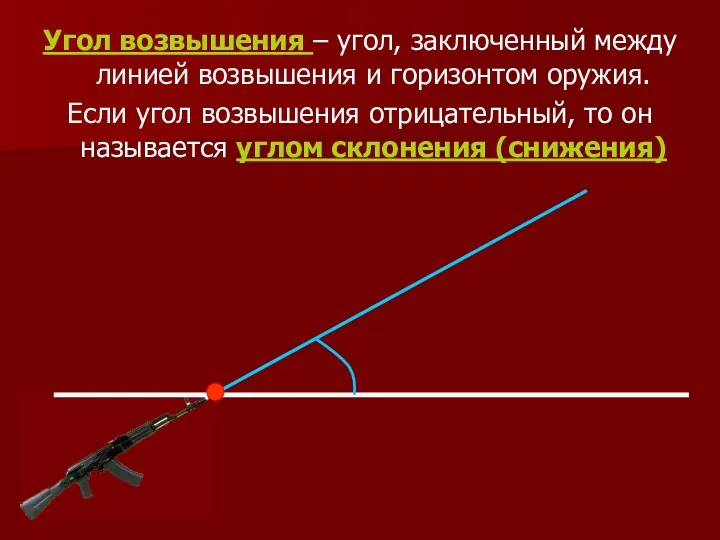 Угол возвышения – угол, заключенный между линией возвышения и горизонтом