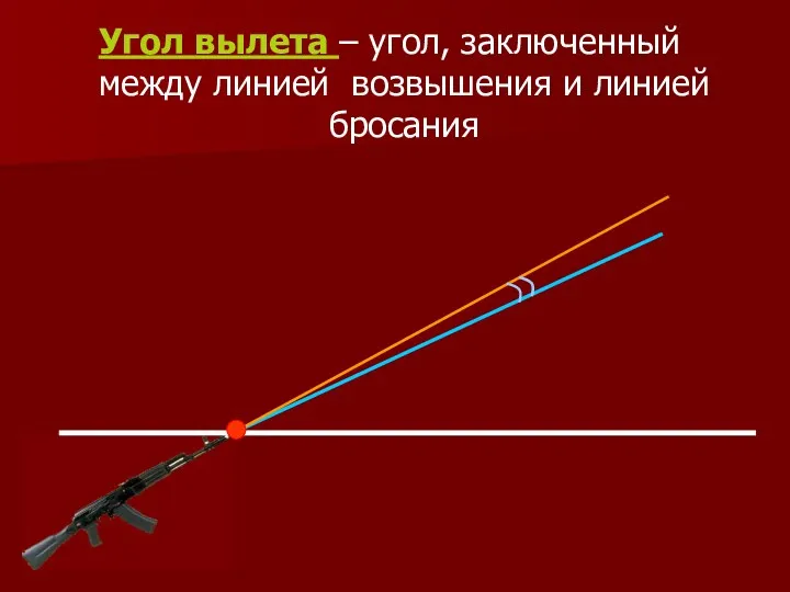 Угол вылета – угол, заключенный между линией возвышения и линией бросания