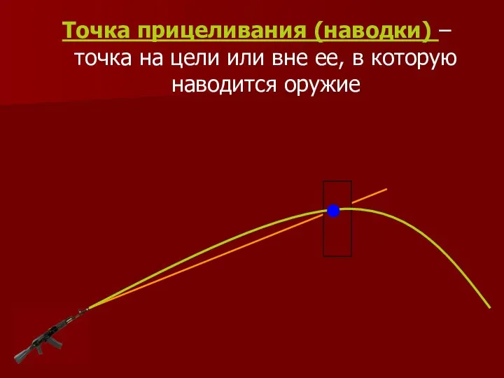 Точка прицеливания (наводки) – точка на цели или вне ее, в которую наводится оружие