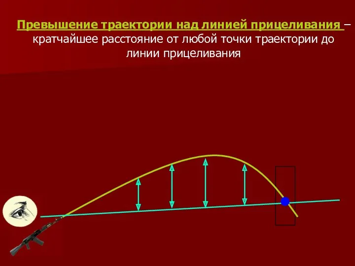 Превышение траектории над линией прицеливания – кратчайшее расстояние от любой точки траектории до линии прицеливания