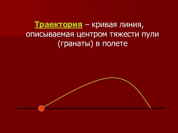 Траектория – кривая линия, описываемая центром тяжести пули (гранаты) в полете