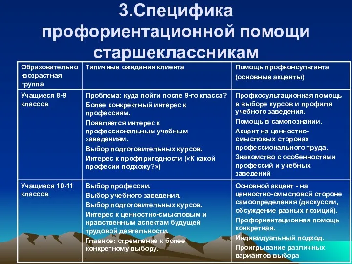 3.Специфика профориентационной помощи старшеклассникам