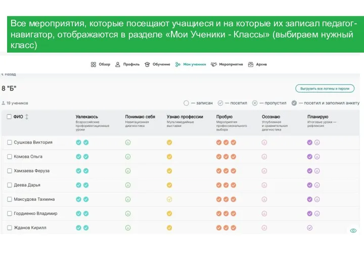 Все мероприятия, которые посещают учащиеся и на которые их записал