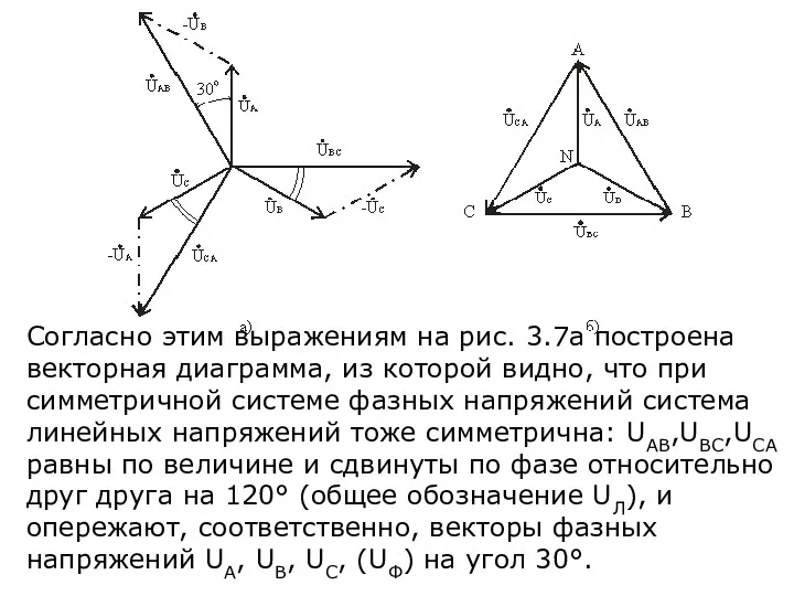 Согласно этим выражениям на рис. 3.7а построена векторная диаграмма, из