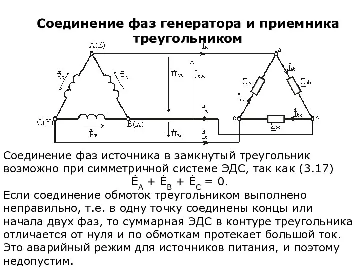 Соединение фаз генератора и приемника треугольником Соединение фаз источника в