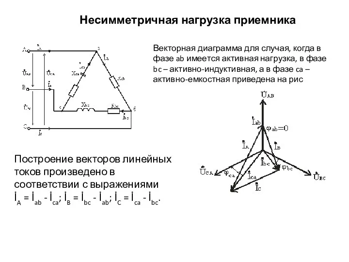 Несимметричная нагрузка приемника Векторная диаграмма для случая, когда в фазе