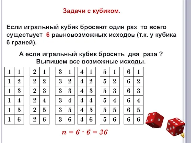 Задачи с кубиком. Если игральный кубик бросают один раз то всего существует 6