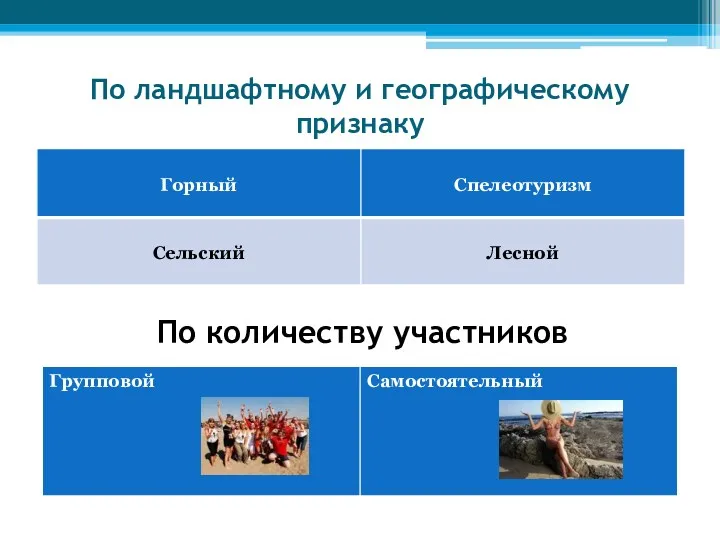 По ландшафтному и географическому признаку По количеству участников