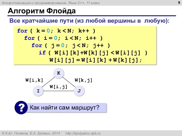 Алгоритм Флойда for ( k = 0; k for (