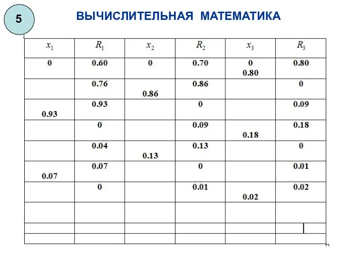 ВЫЧИСЛИТЕЛЬНАЯ МАТЕМАТИКА 5