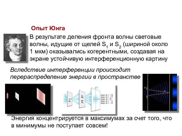 В результате деления фронта волны световые волны, идущие от щелей