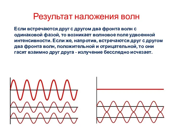 Результат наложения волн Если встречаются друг с другом два фронта