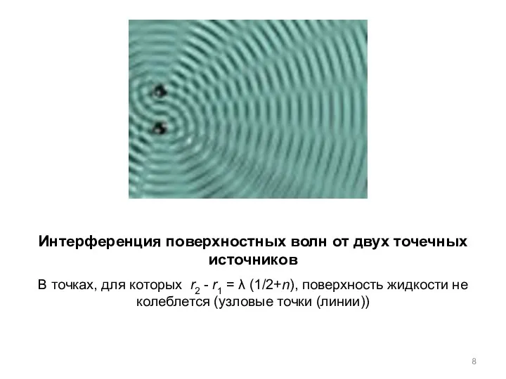 Интерференция поверхностных волн от двух точечных источников В точках, для