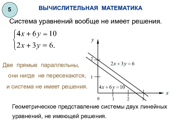 ВЫЧИСЛИТЕЛЬНАЯ МАТЕМАТИКА 5 Система уравнений вообще не имеет решения. Две