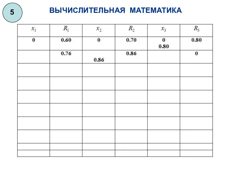 ВЫЧИСЛИТЕЛЬНАЯ МАТЕМАТИКА 5