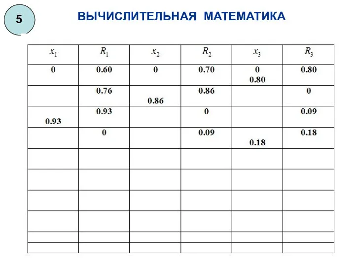 ВЫЧИСЛИТЕЛЬНАЯ МАТЕМАТИКА 5