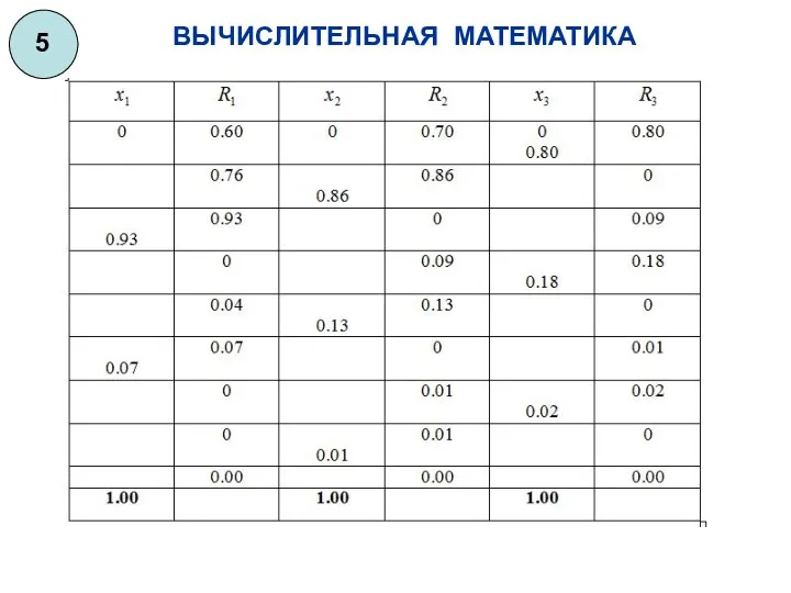 ВЫЧИСЛИТЕЛЬНАЯ МАТЕМАТИКА 5