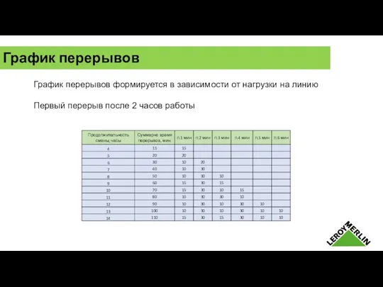 График перерывов График перерывов формируется в зависимости от нагрузки на