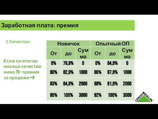 Заработная плата: премия 1. Качество Если по итогам месяца качество