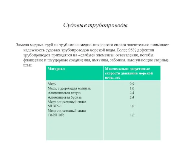 Судовые трубопроводы Замена медных труб на трубами из медно-никелевого сплава