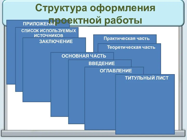 ПРИЛОЖЕНИЕ СПИСОК ИСПОЛЬЗУЕМЫХ ИСТОЧНИКОВ ЗАКЛЮЧЕНИЕ Практическая часть Структура оформления проектной