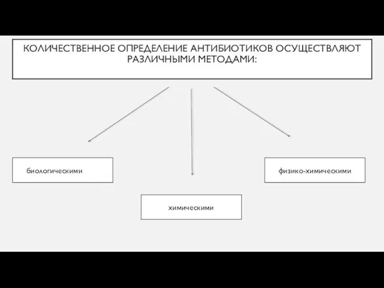 физико-химическими химическими биологическими КОЛИЧЕСТВЕННОЕ ОПРЕДЕЛЕНИЕ АНТИБИОТИКОВ ОСУЩЕСТВЛЯЮТ РАЗЛИЧНЫМИ МЕТОДАМИ: