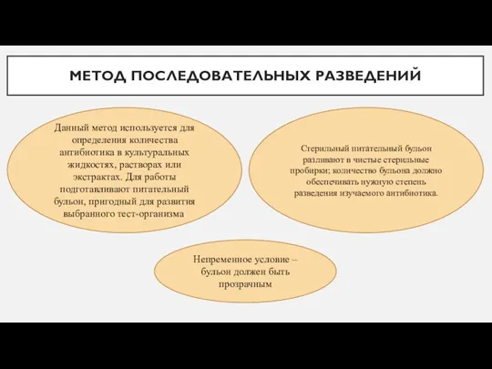 МЕТОД ПОСЛЕДОВАТЕЛЬНЫХ РАЗВЕДЕНИЙ Данный метод используется для определения количества антибиотика