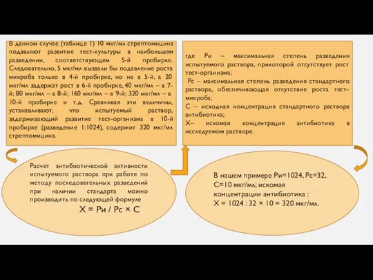 В данном случае (таблице 1) 10 мкг/мл стрептомицина подавляют развитие