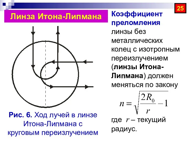 25 Линза Итона-Липмана Коэффициент преломления линзы без металлических колец с изотропным переизлучением (линзы