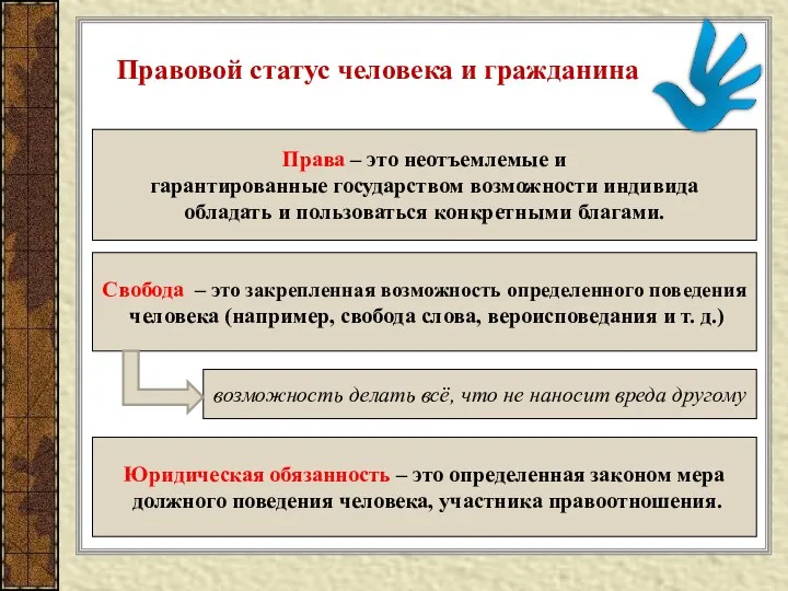 Правовой статус человека и гражданина Права – это неотъемлемые и