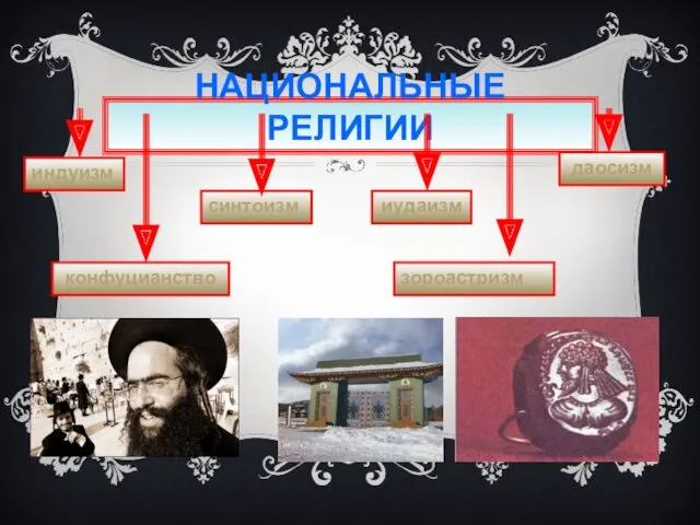 НАЦИОНАЛЬНЫЕ РЕЛИГИИ конфуцианство синтоизм иудаизм даосизм зороастризм индуизм