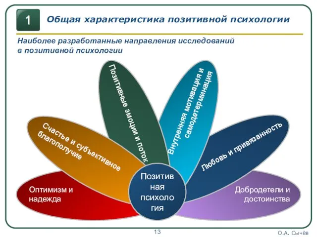 О.А. Сычёв Оптимизм и надежда Добродетели и достоинства Общая характеристика