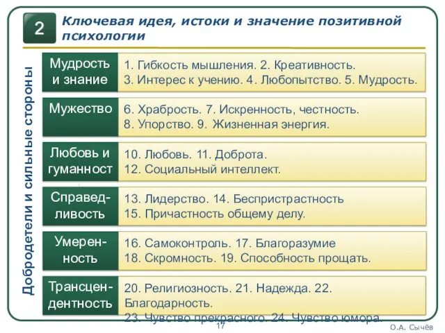 О.А. Сычёв Добродетели и сильные стороны Ключевая идея, истоки и значение позитивной психологии