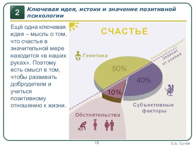 О.А. Сычёв Ключевая идея, истоки и значение позитивной психологии Ещё