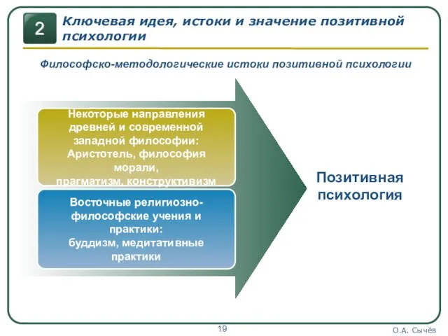 О.А. Сычёв Философско-методологические истоки позитивной психологии Некоторые направления древней и