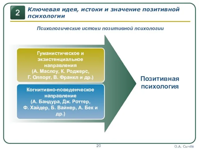 О.А. Сычёв Психологические истоки позитивной психологии Гуманистическое и экзистенциальное направления