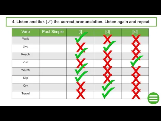 4. Listen and tick (✓) the correct pronunciation. Listen again and repeat.