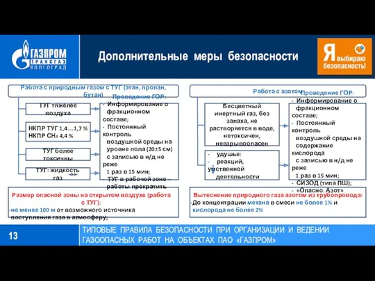 Дополнительные меры безопасности ТИПОВЫЕ ПРАВИЛА БЕЗОПАСНОСТИ ПРИ ОРГАНИЗАЦИИ И ВЕДЕНИИ