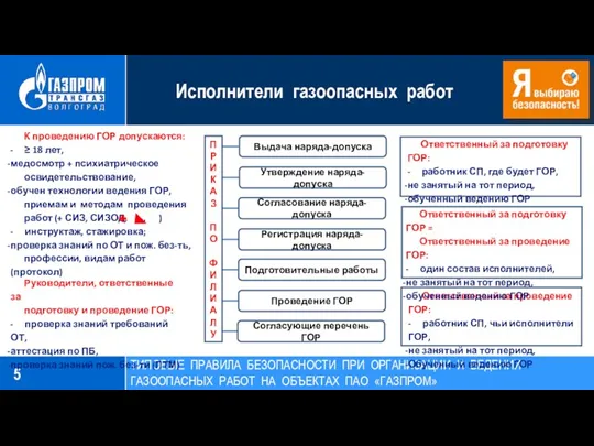 Исполнители газоопасных работ ТИПОВЫЕ ПРАВИЛА БЕЗОПАСНОСТИ ПРИ ОРГАНИЗАЦИИ И ВЕДЕНИИ