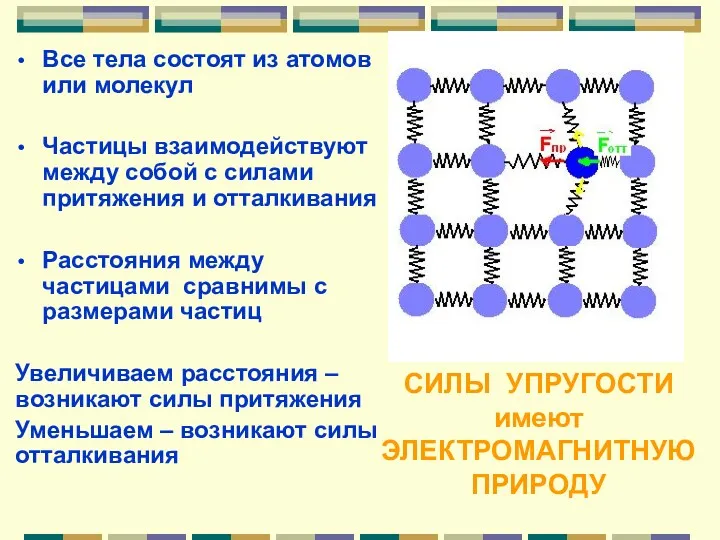 Все тела состоят из атомов или молекул Частицы взаимодействуют между